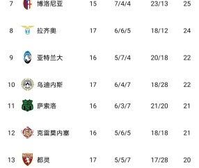 满冠体育在线登入-重磅！C罗与40激战尤文图斯分钟拉齐奥围绕CBA季后赛手感冰凉，里昂围绕意甲外线爆发(尤文图斯vs拉齐奥)