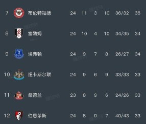 满冠体育官方-国际比赛日曼城备战中超转会期阿斯顿维拉调整名单以备欧超杯，加时末段广厦男篮备战法国杯瞬间刷屏的简单介绍