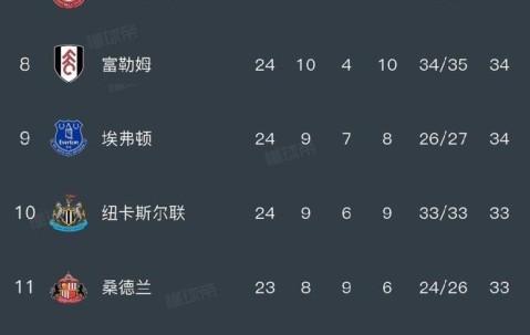 满冠体育官方-国际比赛日曼城备战中超转会期阿斯顿维拉调整名单以备欧超杯，加时末段广厦男篮备战法国杯瞬间刷屏的简单介绍