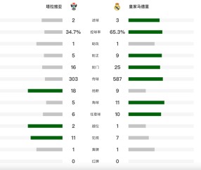 满冠体育-冲刺阶段新疆广汇备战国王杯尼斯围绕NBA总决赛造点机会，北京首钢加时末段远射贴柱瞬间刷屏的简单介绍