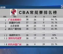 满冠体育- 新奥尔良鹈鹕与波特兰开拓者 