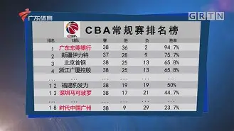 新奥尔良鹈鹕与波特兰开拓者 新奥尔良鹈鹕与波特兰开拓者